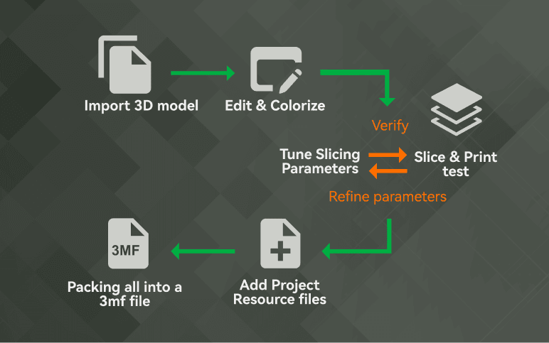Проектный подход